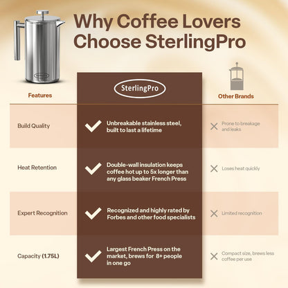 French Press Coffee Maker(1.75L)-Double Walled Large Coffee Press with 2 Free Filters-Enjoy Granule-Free Coffee Guaranteed, Stylish Rust Free Kitchen Accessory-Stainless Steel French Press